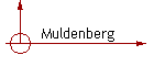 Muldenberg