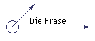 Die Frse