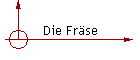 Die Frse