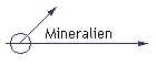 Mineralien