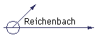 Reichenbach