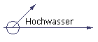 Hochwasser