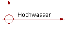 Hochwasser